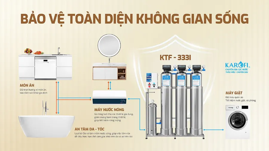 Lọc tổng Karofi KTF-333 - hình ảnh thực tế 3
