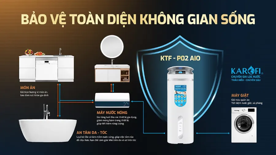 Lọc tổng Karofi KTF-P02 AIO – loc tong trung tam cao cap karofi ktf p02 aio 3