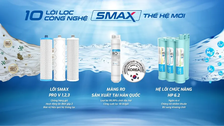 10 lõi lọc công nghệ SMAX thế hệ mới: gấp 2 hiệu suất - gấp 2 tuổi thọ – Máy lọc nước nóng lạnh Karofi KAD-M55 - Máy lọc nước nóng lạnh Karofi KAD-M55