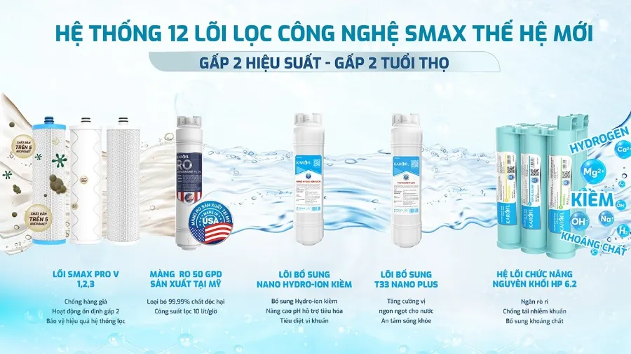 12 lõi lọc công nghệ SMAX thế hệ mới: gấp đôi hiệu suất - gấp đôi tuổi thọ – Máy lọc nước nóng lạnh Karofi KAD-HK68 - Máy lọc nước nóng lạnh Karofi KAD-HK68