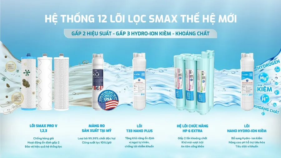 12 lõi lọc công nghệ SMAX thế hệ mới: gấp đôi hiệu suất - gấp đôi tuổi thọ – Máy lọc nước nóng lạnh Karofi KAD-EC66 - Máy lọc nước nóng lạnh Karofi KAD-EC66