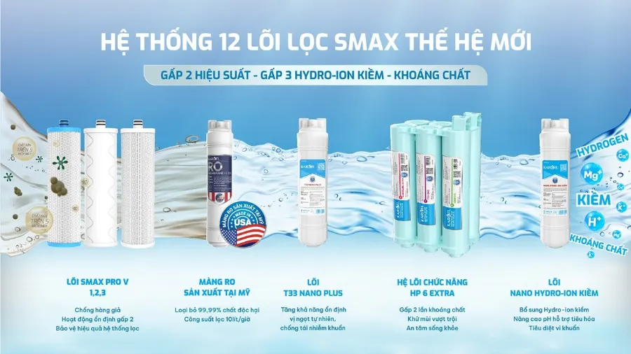Máy lọc nước Karofi KAQ-EC19 – loi loc smax may loc nuoc ro karofi kaq ec19