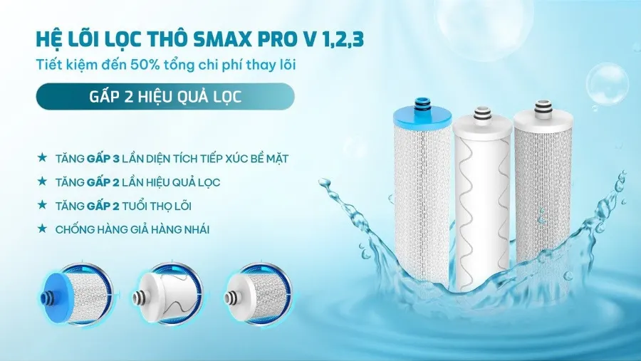 Hệ lõi lọc thô SMAX PRO v 1, 2 ,3 – Máy lọc nước nóng lạnh Karofi KAD-EC66 - Máy lọc nước nóng lạnh Karofi KAD-EC66