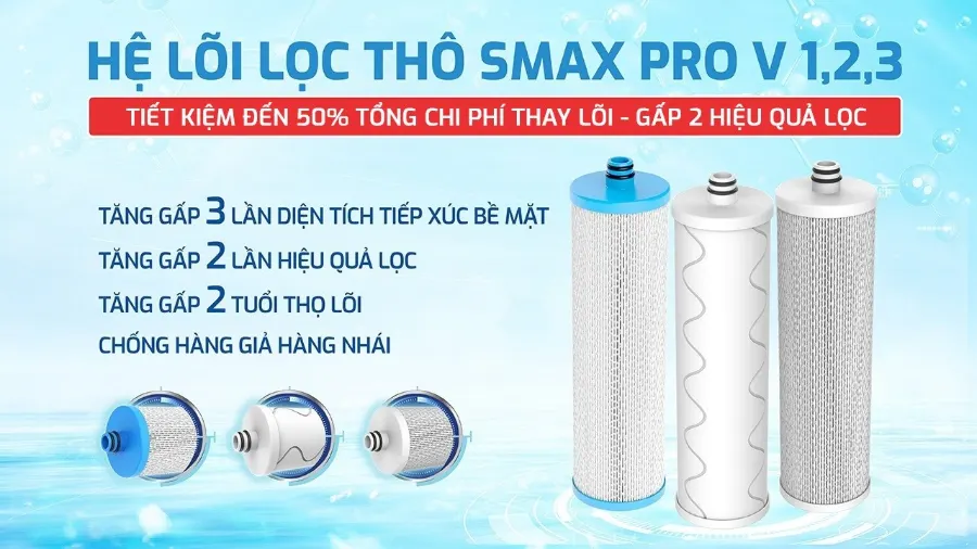 Hệ lõi lọc thô SMAX PRO v 1, 2 ,3 – Máy lọc nước Karofi KAQ-L22 - Máy lọc nước Karofi KAQ-L22