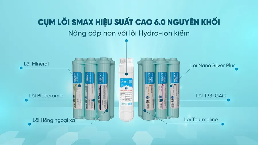 Máy lọc nước Karofi KAQ-D36S – loi smax 6 0 may loc nuoc karofi kaq d36s
