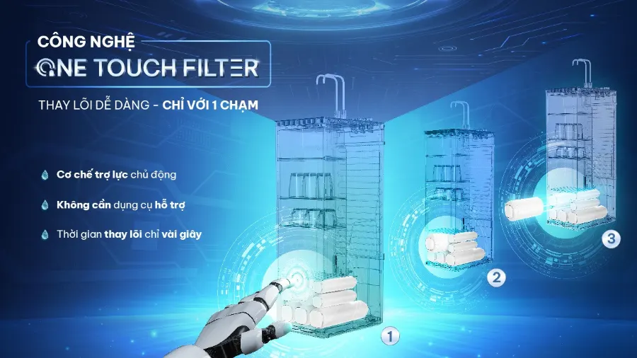 Thiết kế thông minh - dễ dàng tháo lắp chỉ với 1 thao tác - Lõi Karofi Smax Master Alkaline Plus