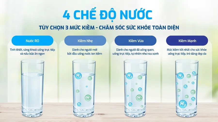 Lựa chọn 4 chế độ nước dễ dàng - Máy lọc nước Hydro-ion kiềm Karofi KAE-S18