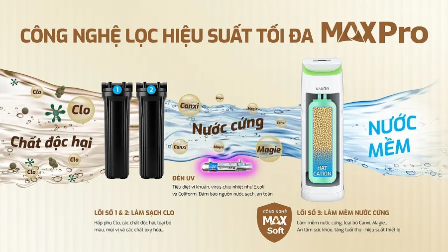 Lọc tổng Karofi KST-79 – may loc nuoc dau nguon kst 79 8