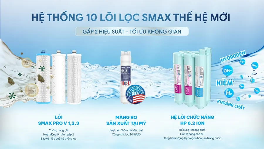 Máy lọc nước Karofi KAQ-U96 PRO – may loc nuoc de gam karofi kaq u96 pro 4