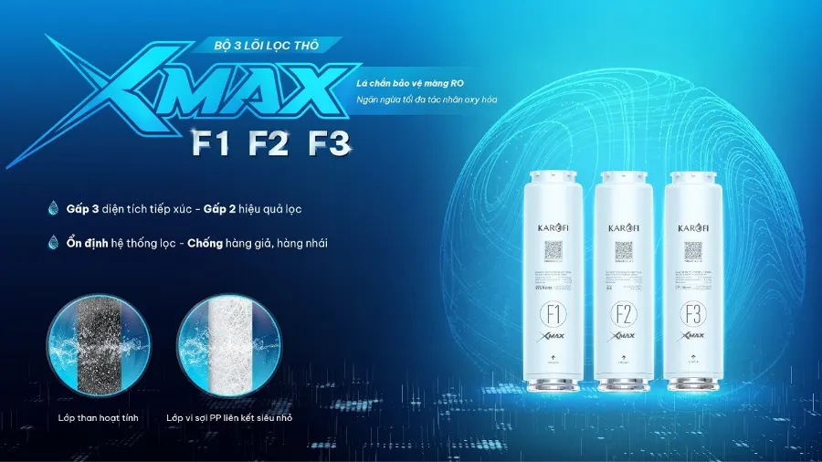 Hệ lõi lọc thô xmax F1-2-3 - gấp 2 hiệu quả lọc - gấp 3 diện tích tiếp xúc – Máy lọc nước nóng lạnh Hydro-ion kiềm Karofi DIAMOND SA66 - Máy lọc nước nóng lạnh Hydro-ion kiềm Karofi DIAMOND SA66