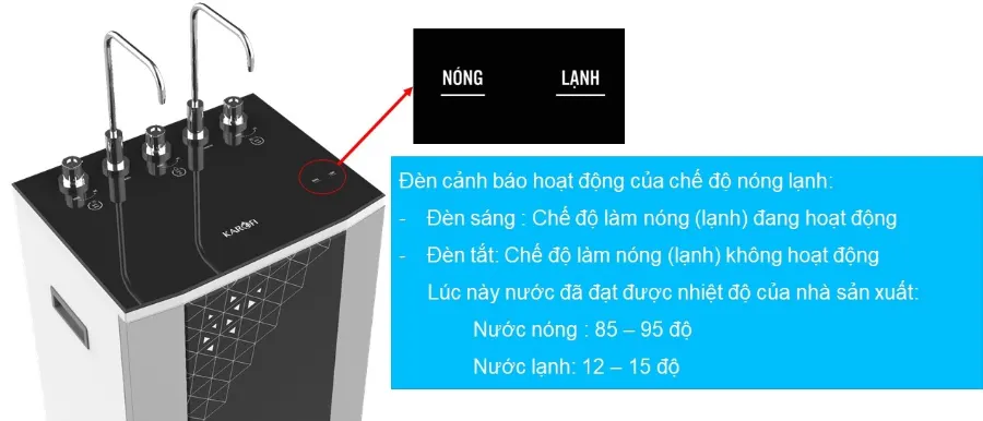 Máy lọc nước nóng lạnh Karofi KAD-D950 – may loc nuoc karofi kad d950 ct3