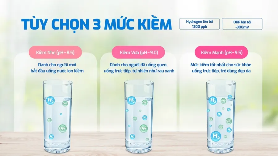 Công nghệ alkaline direk tạo ra 3 loại nước kiềm – Máy lọc nước nóng lạnh Hydro-ion kiềm Karofi KAE-S695 - Máy lọc nước nóng lạnh Hydro-ion kiềm Karofi KAE-S695