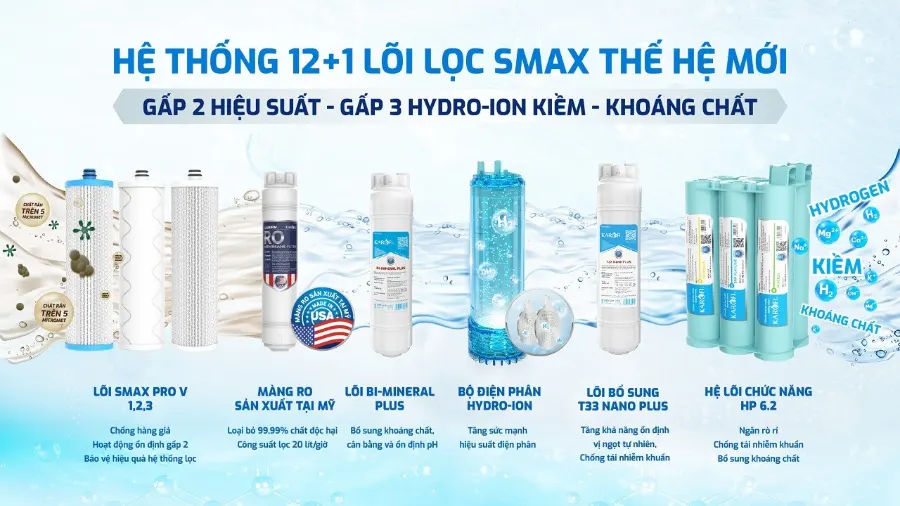 12+1 lõi lọc hiện đại: gấp 2 hiệu suất, gấp 2 tuổi thọ – Máy lọc nước nóng lạnh Hydro-ion kiềm Karofi KAE-S86 PRO - Máy lọc nước nóng lạnh Hydro-ion kiềm Karofi KAE-S86 PRO