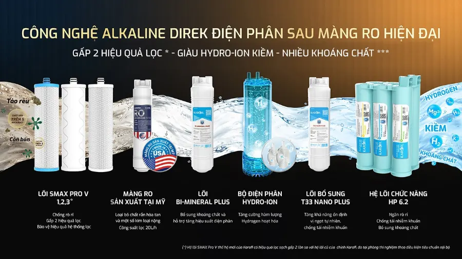 Máy lọc nước nóng lạnh Hydro-ion kiềm Karofi SA9 PREMIUM – may loc nuoc nong lanh hydro ion kiem karofi sa9 premium 9