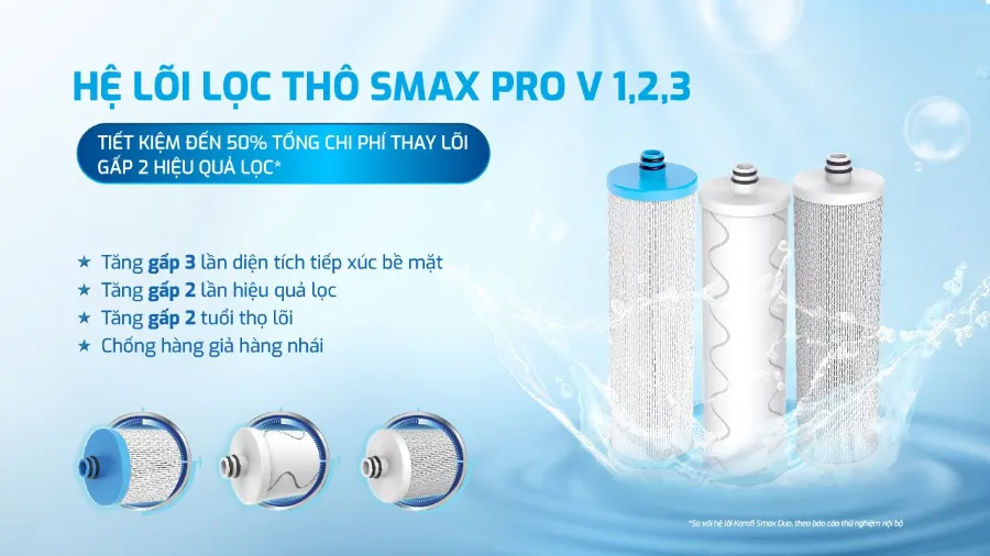 Hệ lõi lọc thô SMAX PRO v 1, 2 ,3 - Máy lọc nước nóng lạnh Karofi KAD-GA69