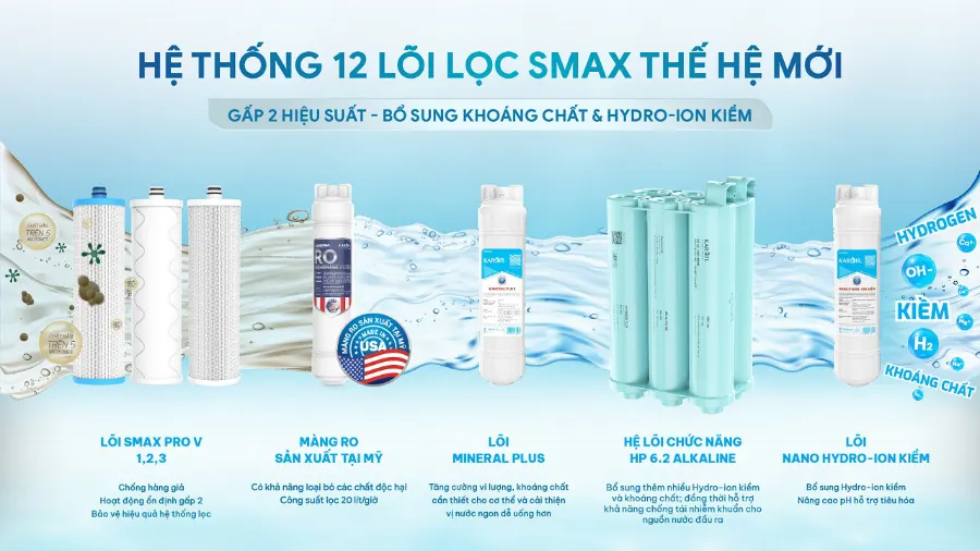 12 lõi lọc công nghệ SMAX thế hệ mới: gấp đôi hiệu suất - gấp đôi tuổi thọ – Máy lọc nước nóng lạnh Karofi KAD-GZ68 - Máy lọc nước nóng lạnh Karofi KAD-GZ68