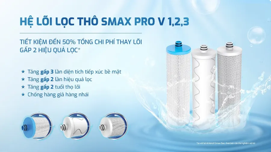 Hệ lõi lọc thô SMAX PRO v thế hệ mới – Máy lọc nước nóng lạnh Karofi KAD-HC68A - Máy lọc nước nóng lạnh Karofi KAD-HC68A