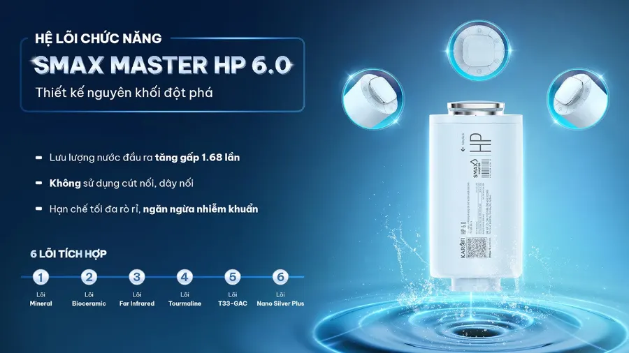 SMAX MASTER HP 6.0 – Thiết kế nguyên khối đột phá - Máy lọc nước nóng lạnh Karofi PLATINUM S6