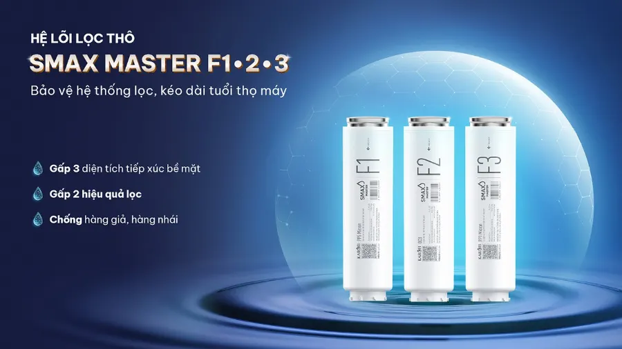 Hệ lõi lọc thô Smax Master F1-2-3 - gấp 2 hiệu quả lọc, gấp 3 diện tích tiếp xúc - Máy lọc nước nóng lạnh Karofi PLATINUM S66