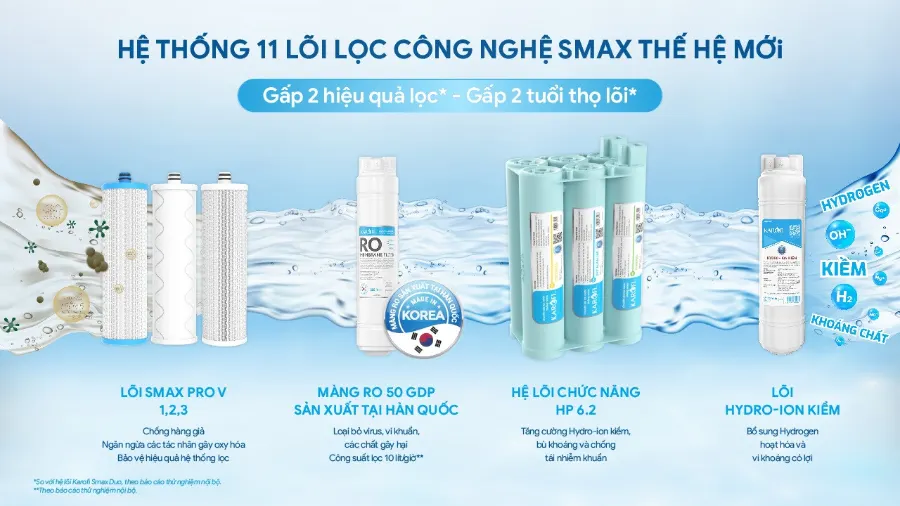 Máy lọc nước nóng nguội Karofi KAH-H58A (SC) – may loc nuoc nong nguoi karofi kah h58a sc 3