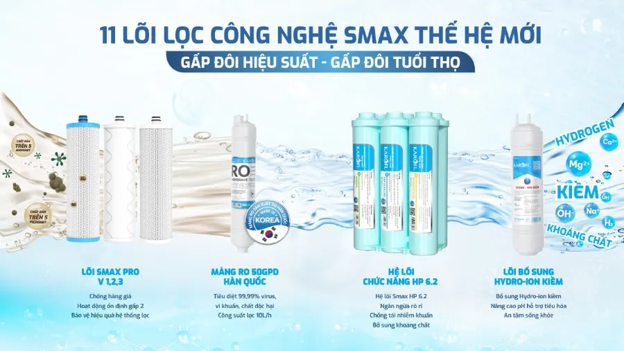 Máy lọc nước Karofi KAQ-GA39 – may loc nuoc ro karofi kaq ga39 2