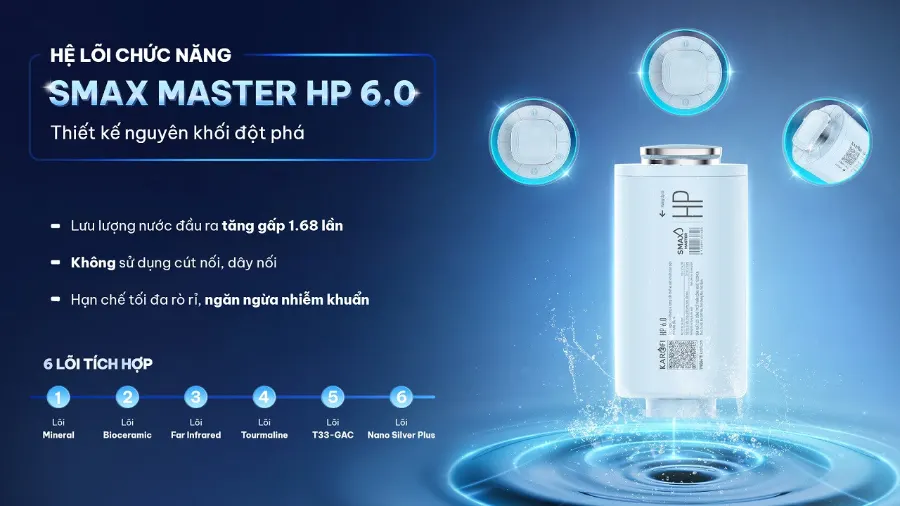 SMAX MASTER HP 6.0 - Thiết kế nguyên khối đột phá - Máy lọc nước Karofi PLATINUM S2