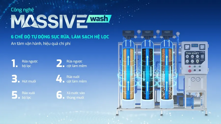 Công nghệ sục rửa tự động massive wash - gia tăng hiệu suất hoạt động của máy – Máy lọc nước Karofi KCN-150 - Máy lọc nước Karofi KCN-150