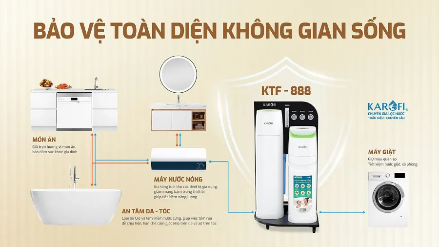 Lọc tổng Karofi KTF-888 - hình ảnh thực tế 2