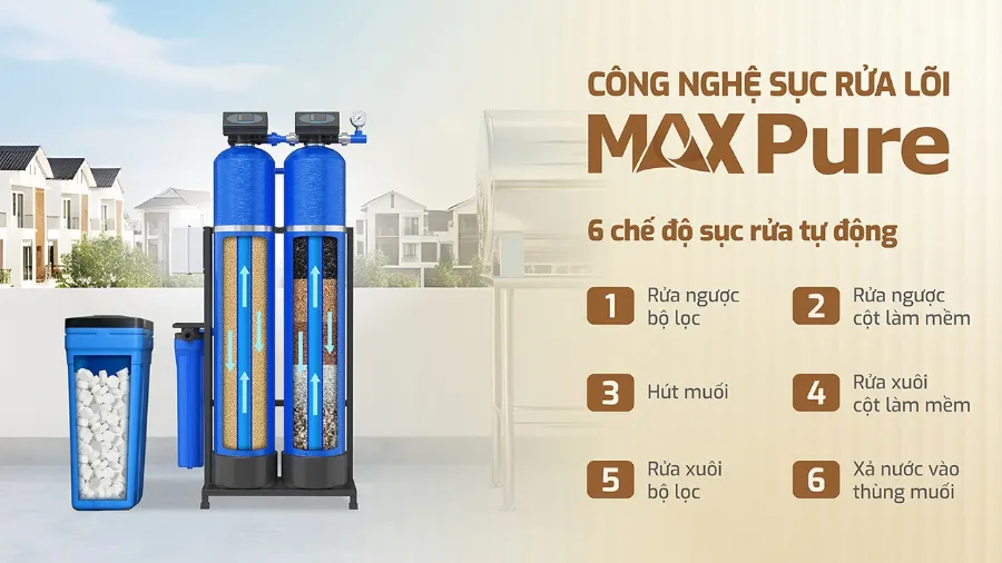 6 cơ chế sục rửa tự động - Gia tăng hiệu suất hoạt động của máy - Lọc tổng Karofi KTF-222C