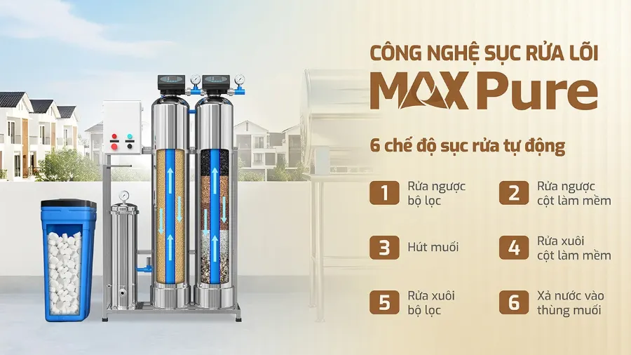 6 cơ chế sục rửa tự động - Gia tăng hiệu suất hoạt động của máy – Lọc tổng Karofi KTF-332 - Lọc tổng Karofi KTF-332