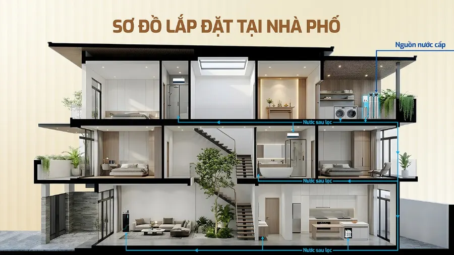 Lọc tổng Karofi KTF-332 - hình ảnh thực tế 4