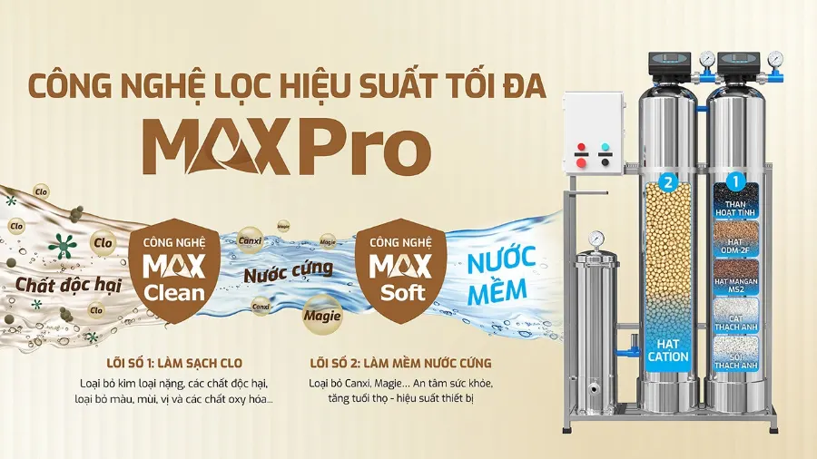 Kết cấu hệ cột lọc MAX PRO hiệu quả – Lọc tổng Karofi KTF-332 - Lọc tổng Karofi KTF-332