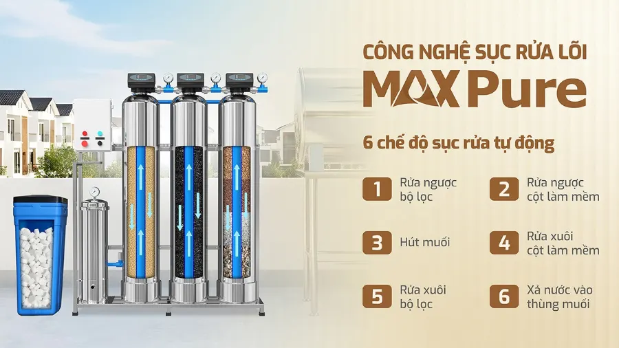6 cơ chế sục rửa tự động - Gia tăng hiệu suất hoạt động của máy – Lọc tổng Karofi KTF-333 - Lọc tổng Karofi KTF-333