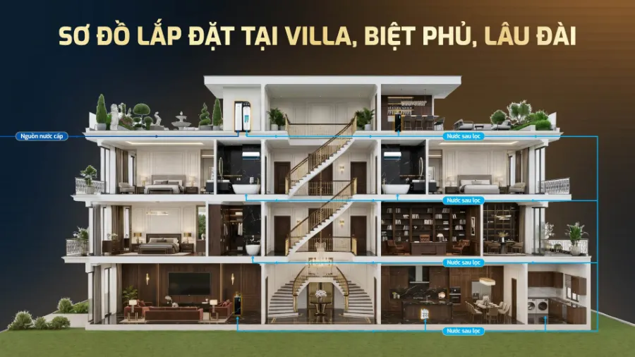 Lọc tổng Karofi WHF-E666 AIO – may loc tong trung tam cao cap karofi whf e666 aio 14