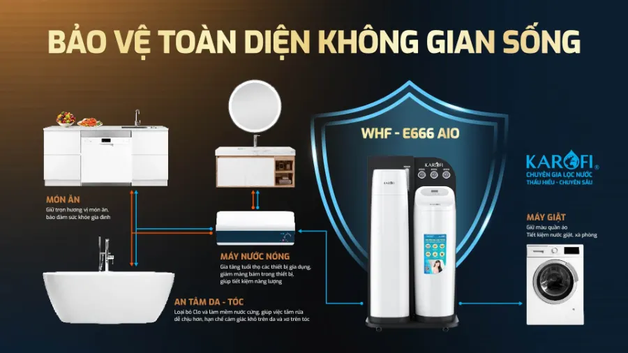 Lọc tổng Karofi WHF-E666 AIO – may loc tong trung tam cao cap karofi whf e666 aio 3