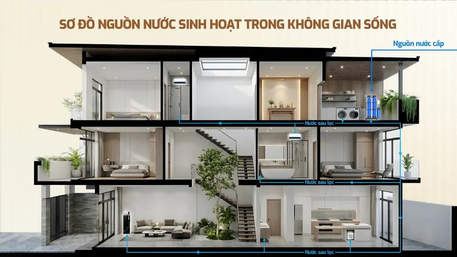 Lọc tổng Karofi KTF-221C – may loc tong trung tam karofi ktf 221c 13
