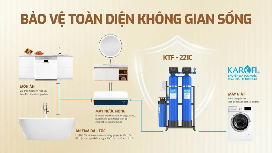 Lọc tổng Karofi KTF-221C – may loc tong trung tam karofi ktf 221c 3