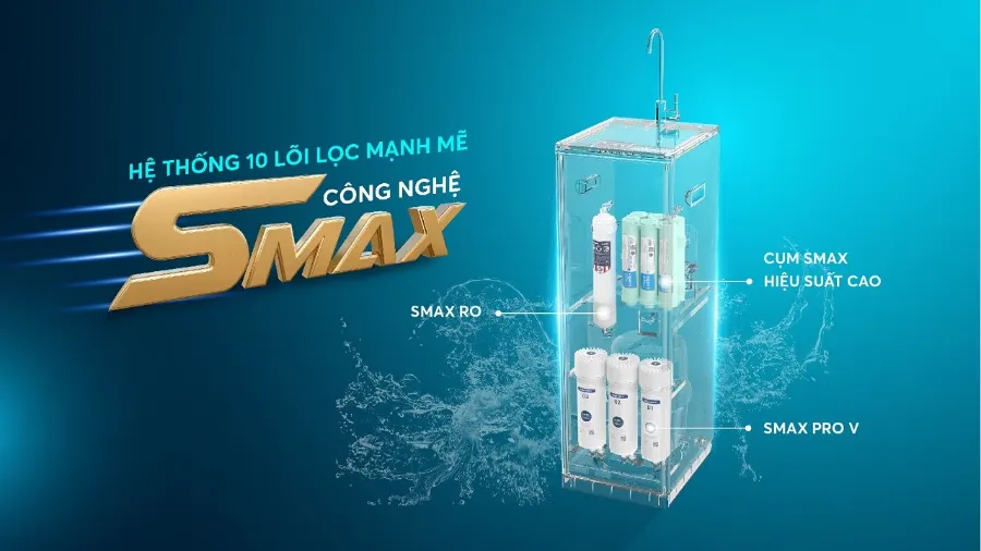 Hệ thống 10 lõi lọc mạnh mẽ - Máy lọc nước Karofi KAQ-N96