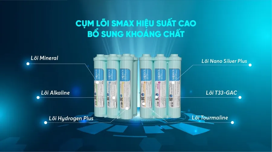 Nâng cấp hệ lõi lọc chức năng - Gấp đôi Hydroren - Máy lọc nước Karofi KAQ-D58