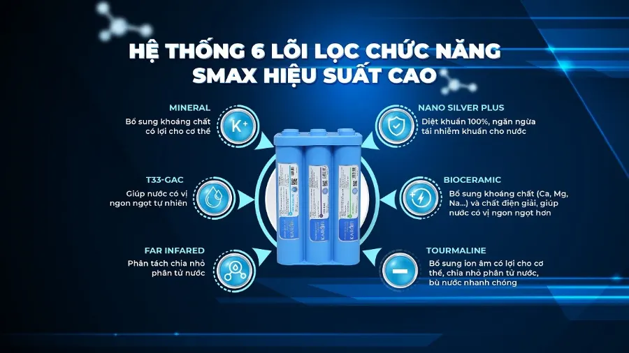 Máy lọc nước Karofi ERO108 – mln ero 108 05