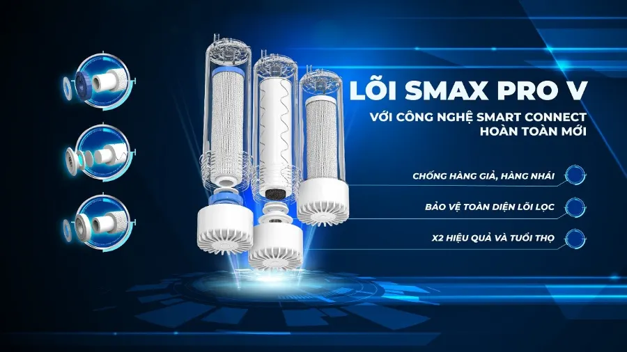 Hệ lõi lọc thô SMAX PRO v 1,2,3 - Máy lọc nước Karofi ERO108