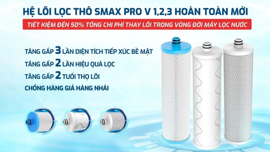 Lõi lọc thô SMAX PRO hoàn toàn mới - Máy lọc nước nóng nguội Karofi KAH-H58