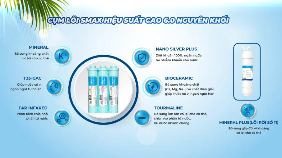Nâng cấp hệ lõi lọc chức năng - Gấp đôi khoáng chất - Máy lọc nước nóng lạnh Karofi KAD-R38S