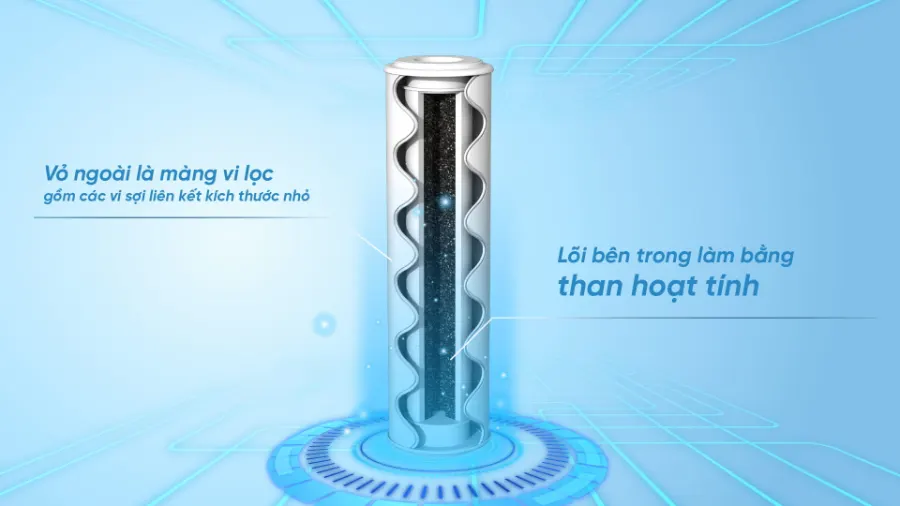Lợi ích các lớp - Lõi lọc thô Karofi Smax Pro 2