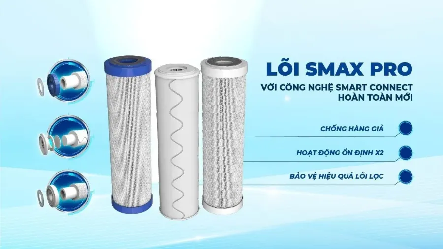 Bộ lõi lọc thô Karofi Smax Pro - 3 lõi lọc thô Karofi - Smax Pro 1, 2, 3