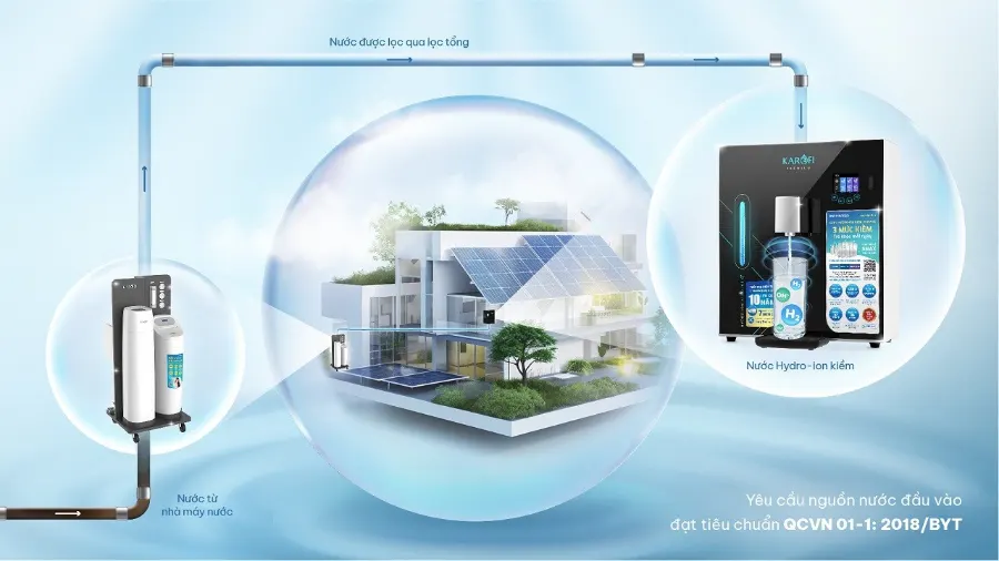 Thiết kế tinh tế - điểm nhấn không gian - Máy lọc nước Hydro-ion kiềm Karofi DA8 PREMIUM
