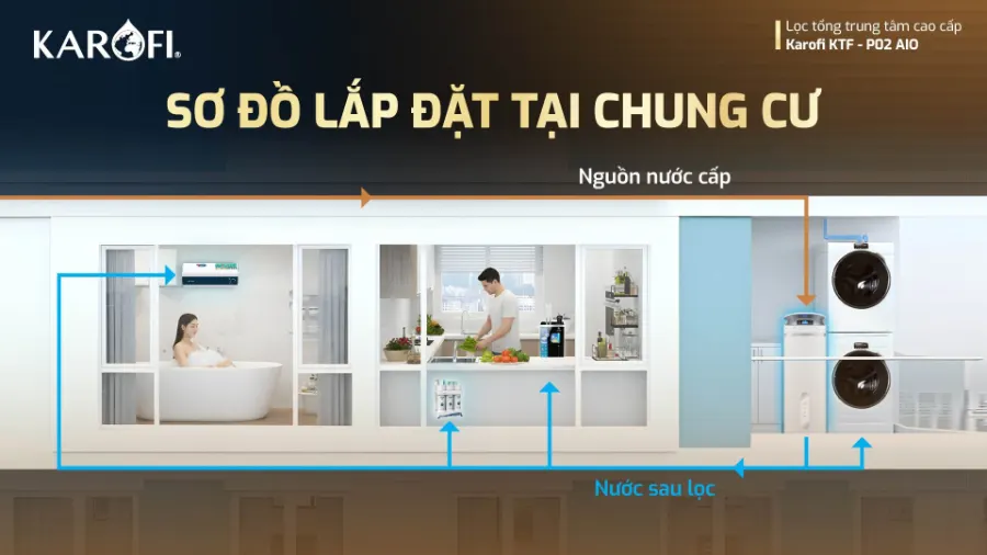 Lọc tổng Karofi KTF-P02 AIO - hình ảnh thực tế 2