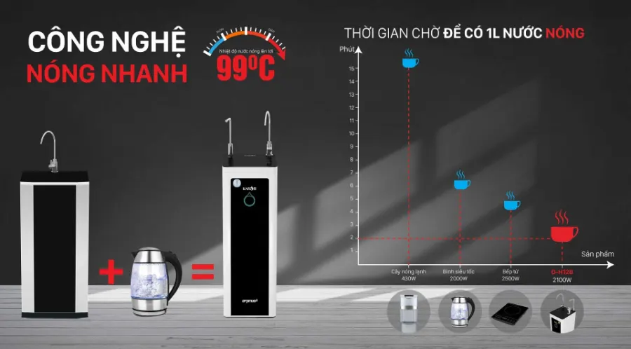 Máy lọc nước nóng lạnh Karofi Optimus HOT O-H128 - hình ảnh thực tế 1