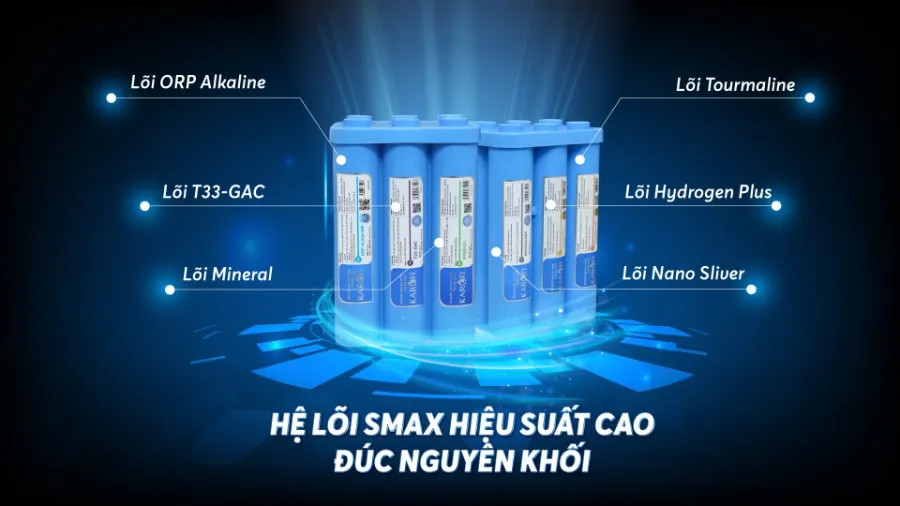 Tính năng - Bộ lõi chức năng Karofi Smax HP 6.2