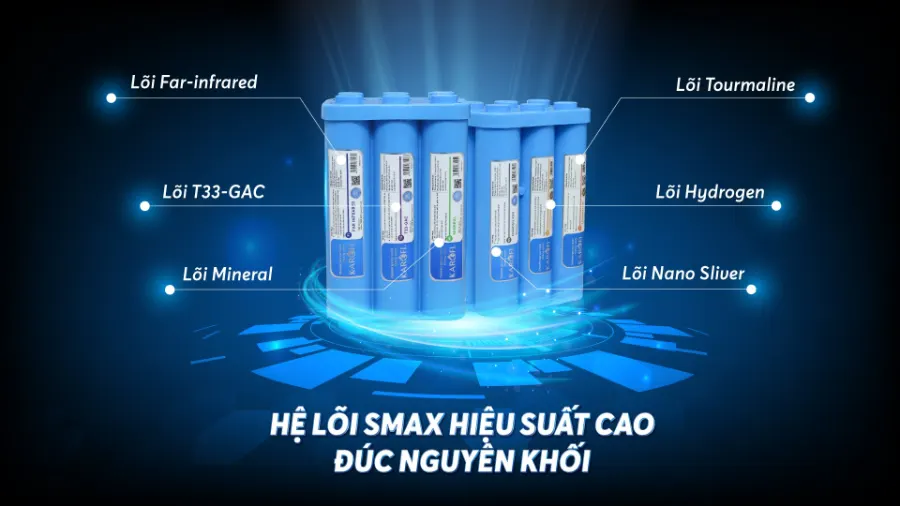 Tính năng - Bộ lõi Karofi Smax hiệu suất cao HP 6.1